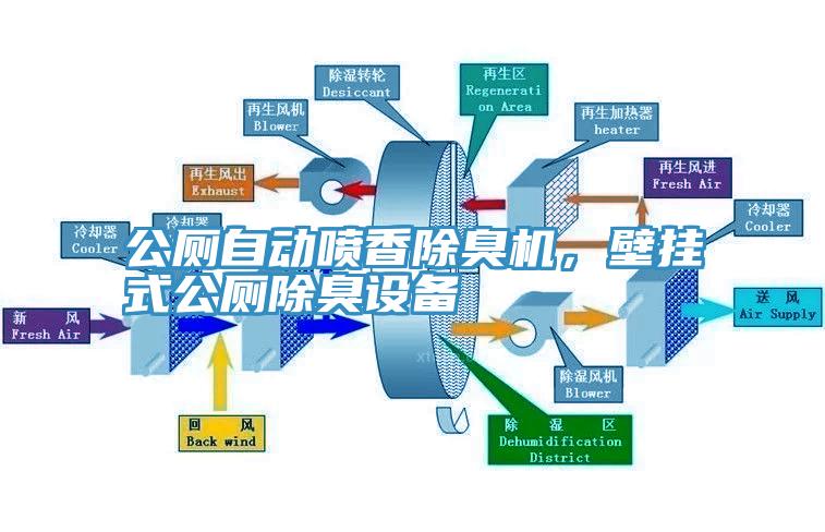 公廁自動噴香除臭機，壁掛式公廁除臭設(shè)備