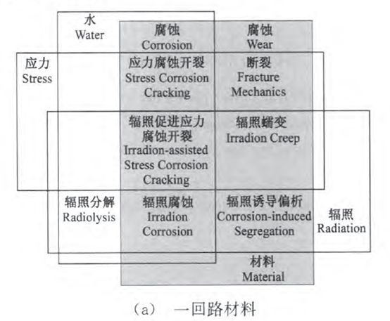 核電副總工告訴你，防護這活到底該咋干！