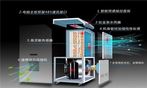 什么因素決定了除濕器的工作效率？