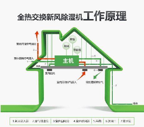 工業(yè)除濕機(jī)廠家