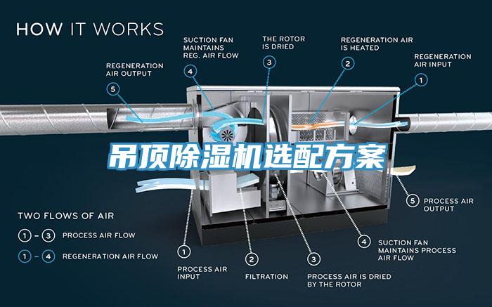 吊頂除濕機(jī)選配方案