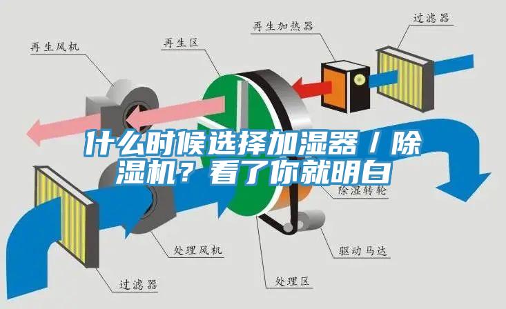 什么時(shí)候選擇加濕器／除濕機(jī)？看了你就明白