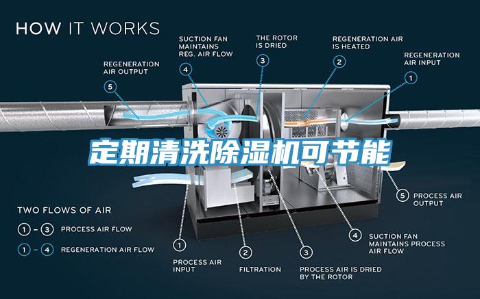 定期清洗除濕機可節(jié)能