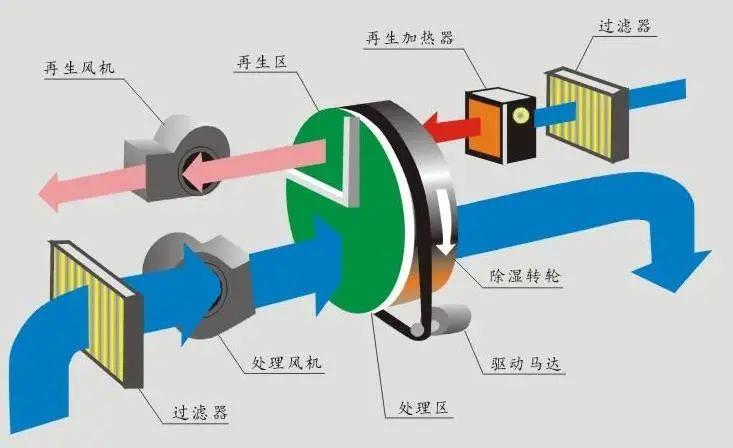 工業(yè)車(chē)間用除濕機(jī)，工廠生產(chǎn)車(chē)間自動(dòng)除濕設(shè)備