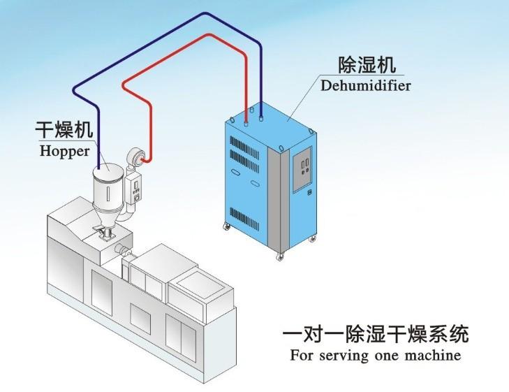 哪個牌子的除濕機(jī)好？品質(zhì)與服務(wù)不可缺其一