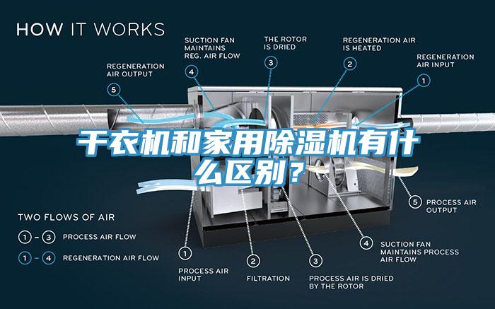 干衣機(jī)和家用除濕機(jī)有什么區(qū)別？