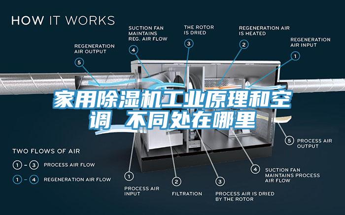 家用除濕機(jī)工業(yè)原理和空調(diào) 不同處在哪里