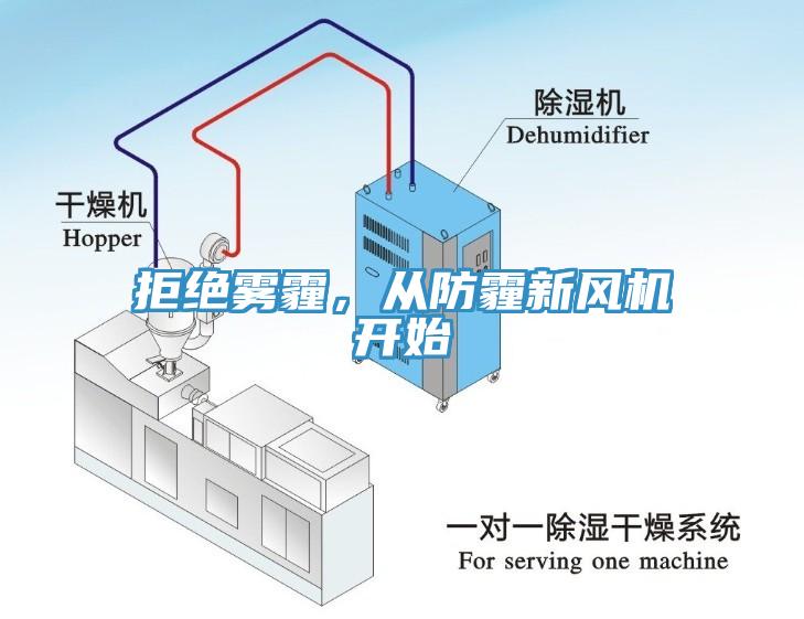 拒絕霧霾，從防霾新風機開始