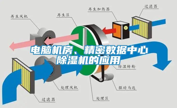 電腦機房、精密數(shù)據(jù)中心除濕機的應用