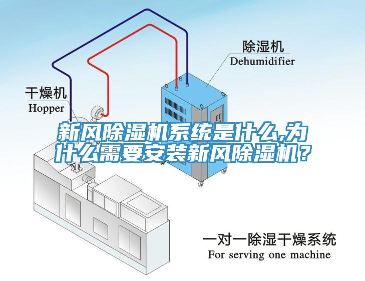 新風(fēng)除濕機(jī)系統(tǒng)是什么,為什么需要安裝新風(fēng)除濕機(jī)？