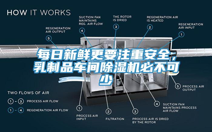 每日新鮮更要注重安全，乳制品車間除濕機必不可少