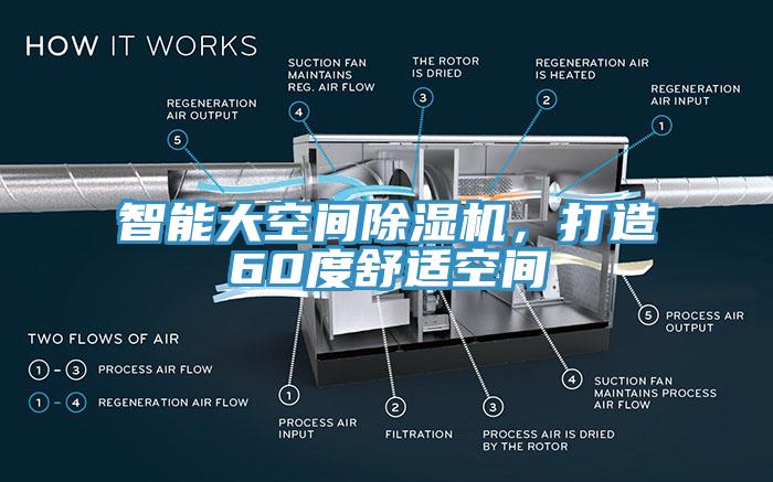 智能大空間除濕機，打造60度舒適空間