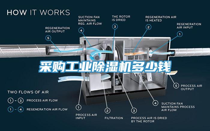 采購工業(yè)除濕機多少錢