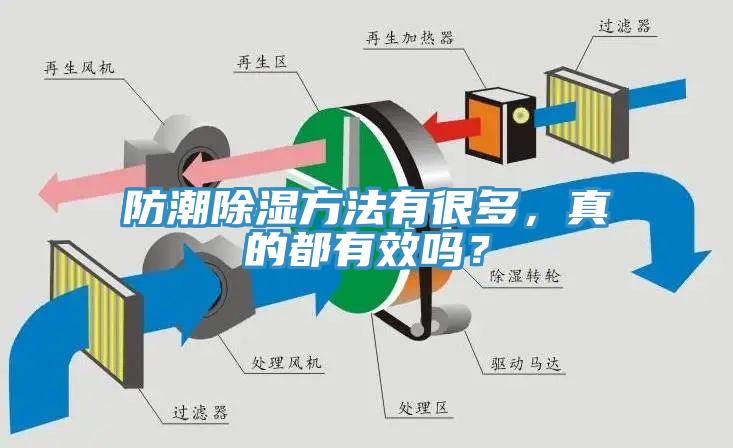 防潮除濕方法有很多，真的都有效嗎？