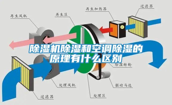 除濕機(jī)除濕和空調(diào)除濕的原理有什么區(qū)別