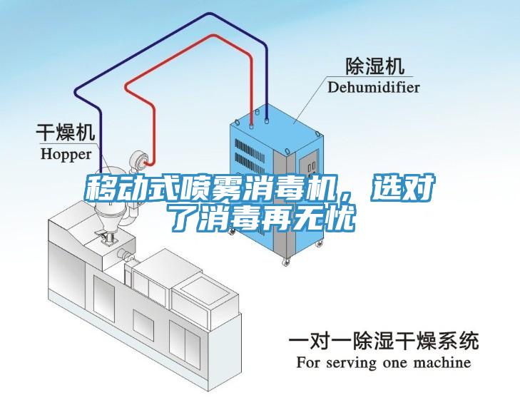 移動(dòng)式噴霧消毒機(jī)，選對(duì)了消毒再無(wú)憂(yōu)