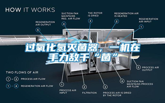 過氧化氫滅菌器，一機(jī)在手力敵千“菌”
