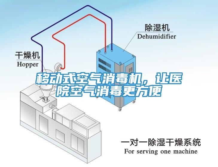 移動(dòng)式空氣消毒機(jī)，讓醫(yī)院空氣消毒更方便