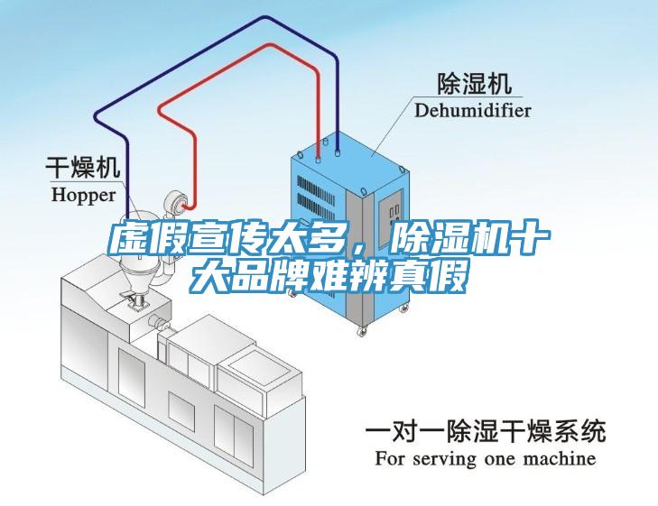 虛假宣傳太多，除濕機(jī)十大品牌難辨真假