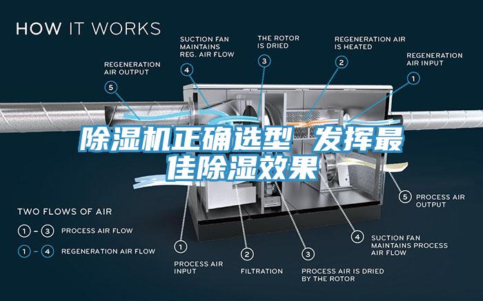 除濕機正確選型 發(fā)揮最佳除濕效果