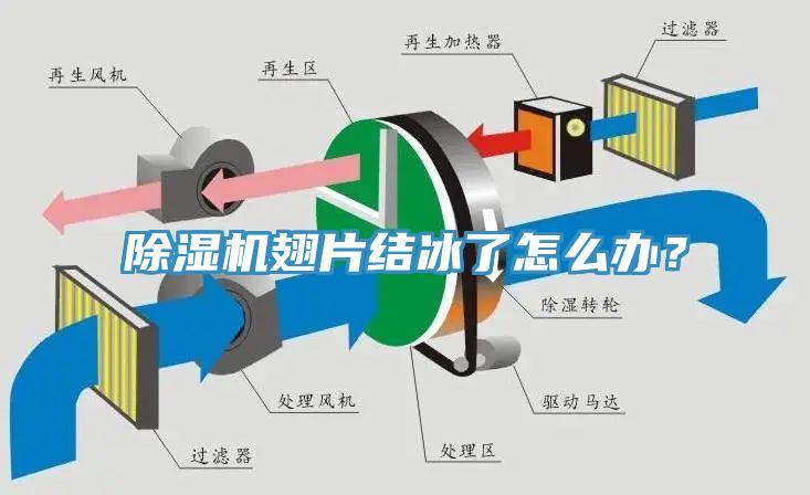 除濕機(jī)翅片結(jié)冰了怎么辦？