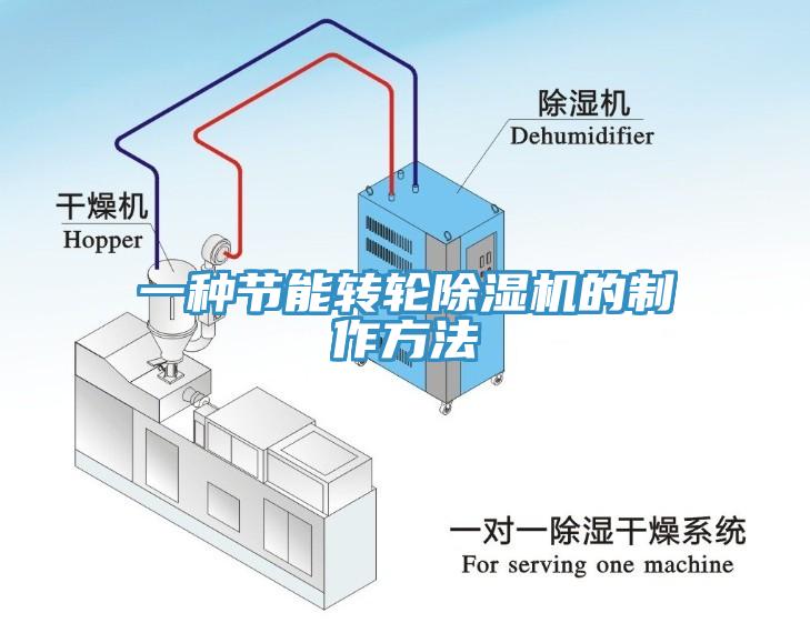 一種節(jié)能轉輪除濕機的制作方法