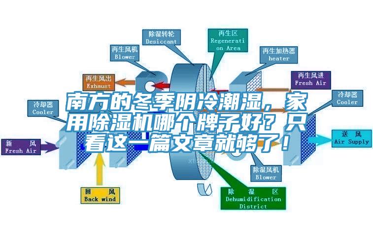 南方的冬季陰冷潮濕，家用除濕機(jī)哪個(gè)牌子好？只看這一篇文章就夠了！