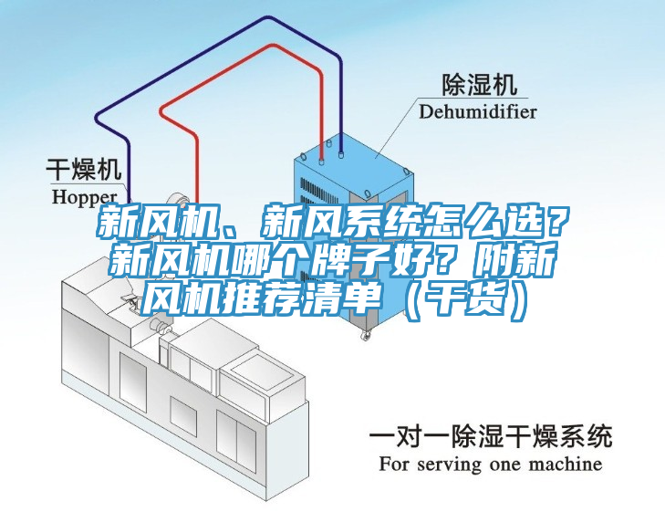 新風(fēng)機、新風(fēng)系統(tǒng)怎么選？新風(fēng)機哪個牌子好？附新風(fēng)機推薦清單（干貨）