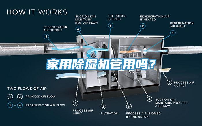 家用除濕機(jī)管用嗎？