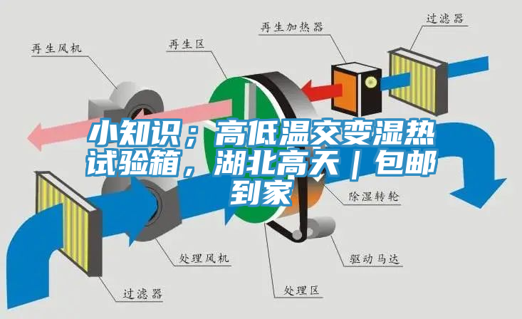 小知識；高低溫交變濕熱試驗箱，湖北高天｜包郵到家