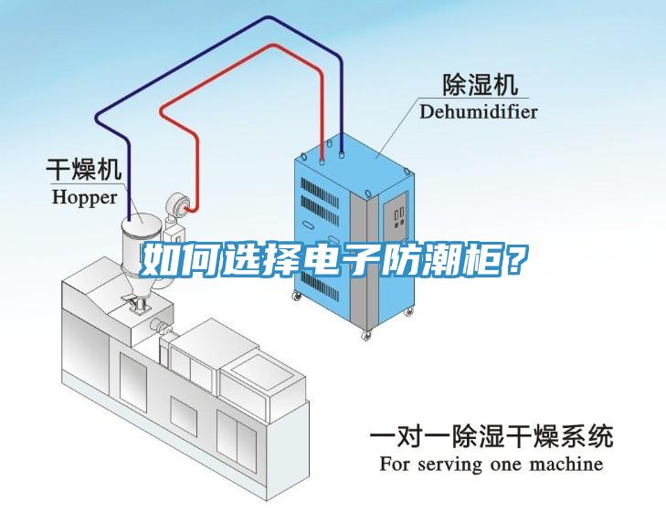 如何選擇電子防潮柜？