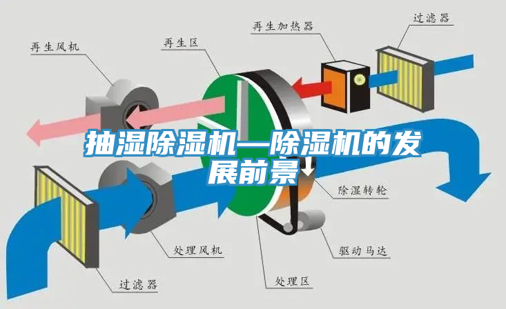 抽濕除濕機(jī)—除濕機(jī)的發(fā)展前景