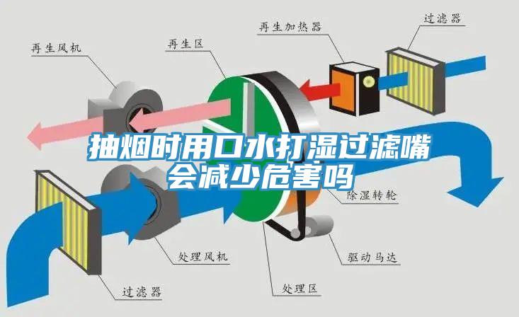 抽煙時(shí)用口水打濕過濾嘴會(huì)減少危害嗎