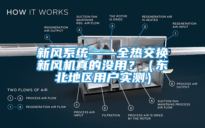 新風(fēng)系統(tǒng)——全熱交換新風(fēng)機(jī)真的沒用？（東北地區(qū)用戶實(shí)測）