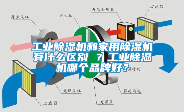 工業(yè)除濕機(jī)和家用除濕機(jī)有什么區(qū)別 ？工業(yè)除濕機(jī)哪個(gè)品牌好？