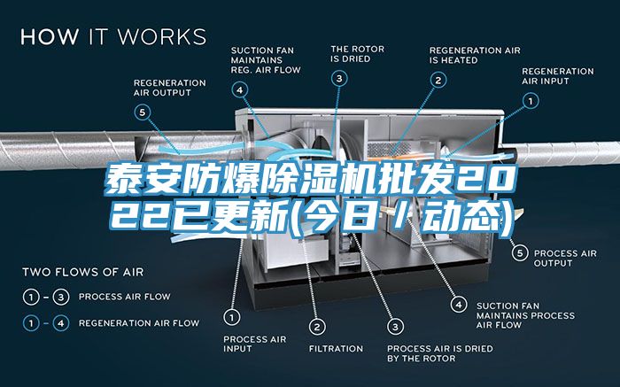 泰安防爆除濕機批發(fā)2022已更新(今日／動態(tài))