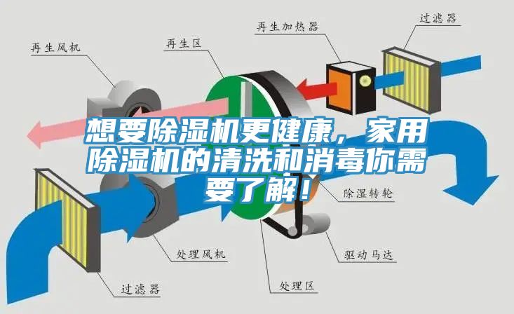 想要除濕機(jī)更健康，家用除濕機(jī)的清洗和消毒你需要了解！