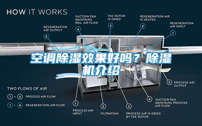 空調(diào)除濕效果好嗎？除濕機介紹