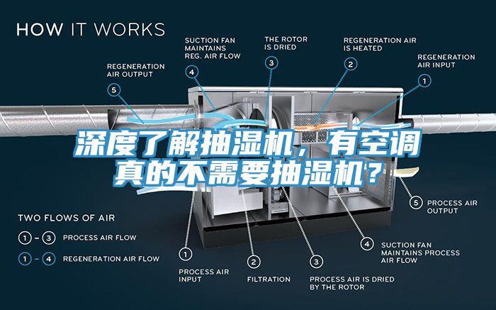 深度了解抽濕機，有空調(diào)真的不需要抽濕機？