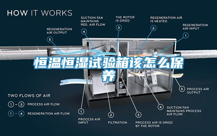 恒溫恒濕試驗箱該怎么保養(yǎng)