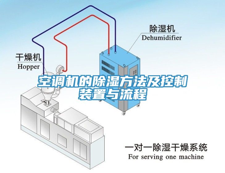 空調(diào)機的除濕方法及控制裝置與流程