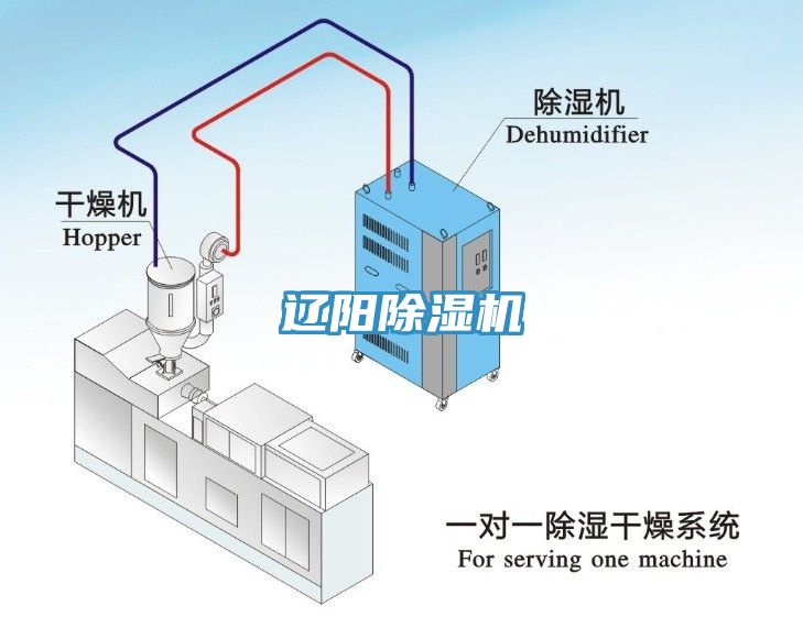 遼陽(yáng)除濕機(jī)