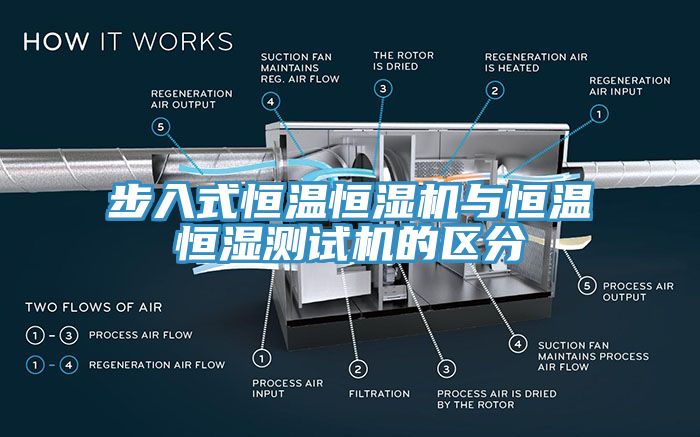 步入式恒溫恒濕機與恒溫恒濕測試機的區(qū)分