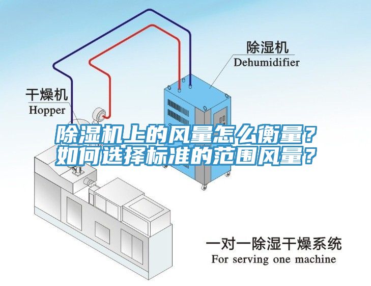 除濕機(jī)上的風(fēng)量怎么衡量？如何選擇標(biāo)準(zhǔn)的范圍風(fēng)量？