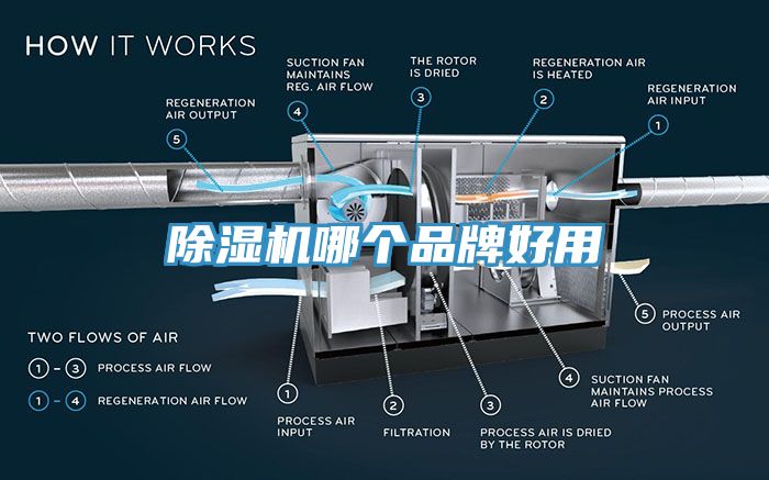 除濕機(jī)哪個品牌好用