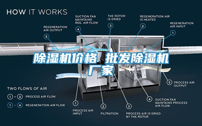 除濕機價格 批發(fā)除濕機廠家