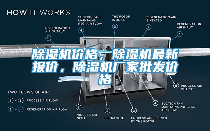 除濕機(jī)價格，除濕機(jī)最新報價，除濕機(jī)廠家批發(fā)價格