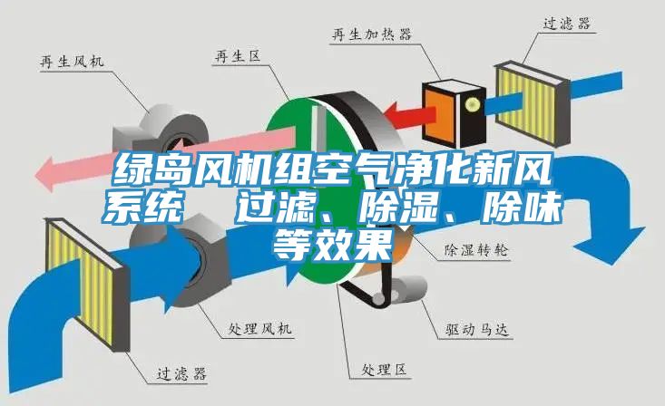 綠島風機組空氣凈化新風系統(tǒng)  過濾、除濕、除味等效果