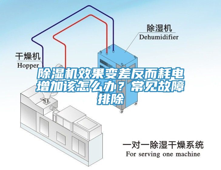 除濕機效果變差反而耗電增加該怎么辦？常見故障排除