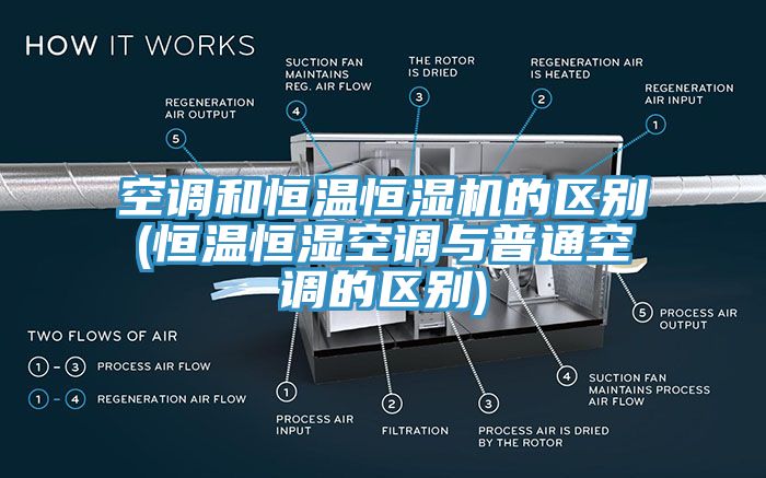 空調(diào)和恒溫恒濕機的區(qū)別(恒溫恒濕空調(diào)與普通空調(diào)的區(qū)別)